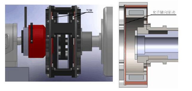 筒式永磁調速器和盤式永磁調速器的對比(二)